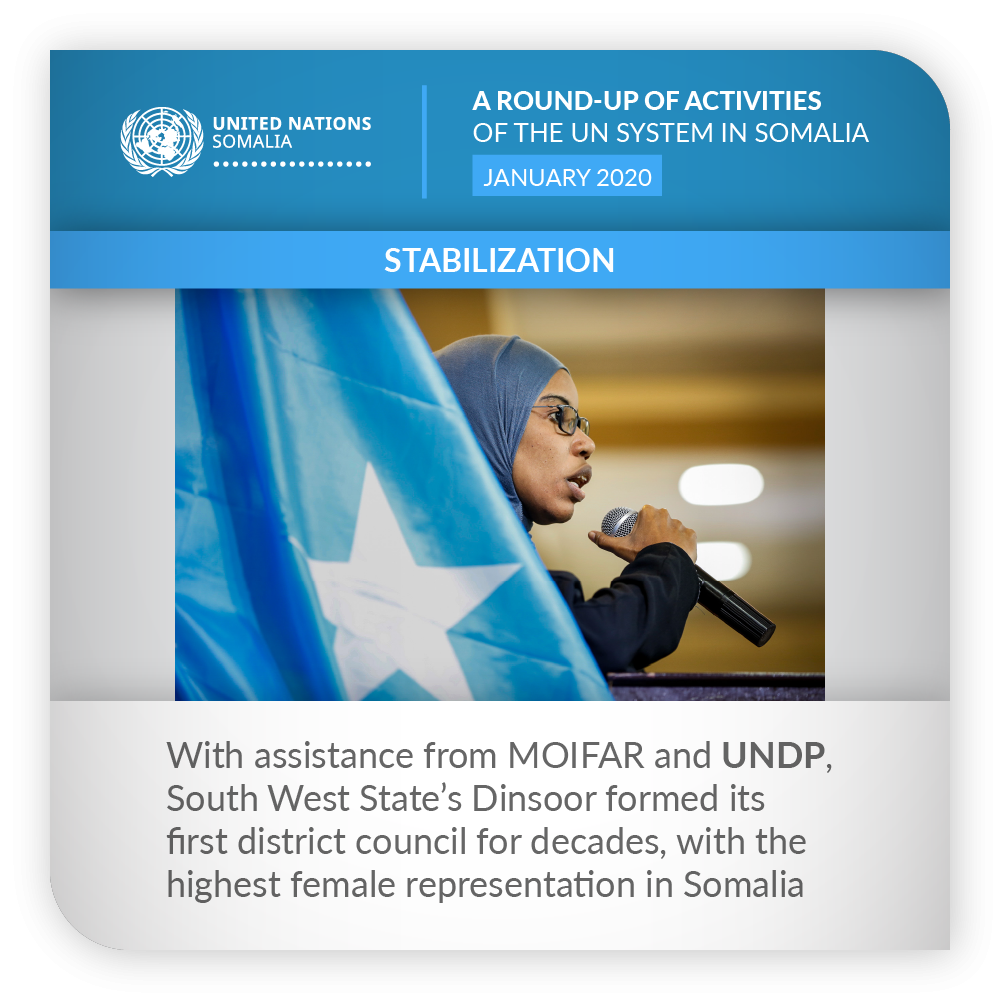 ROUNDUP UNDP JAN 2020