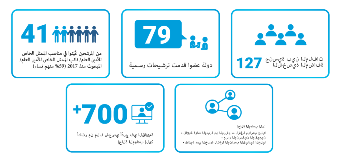various mini infographics