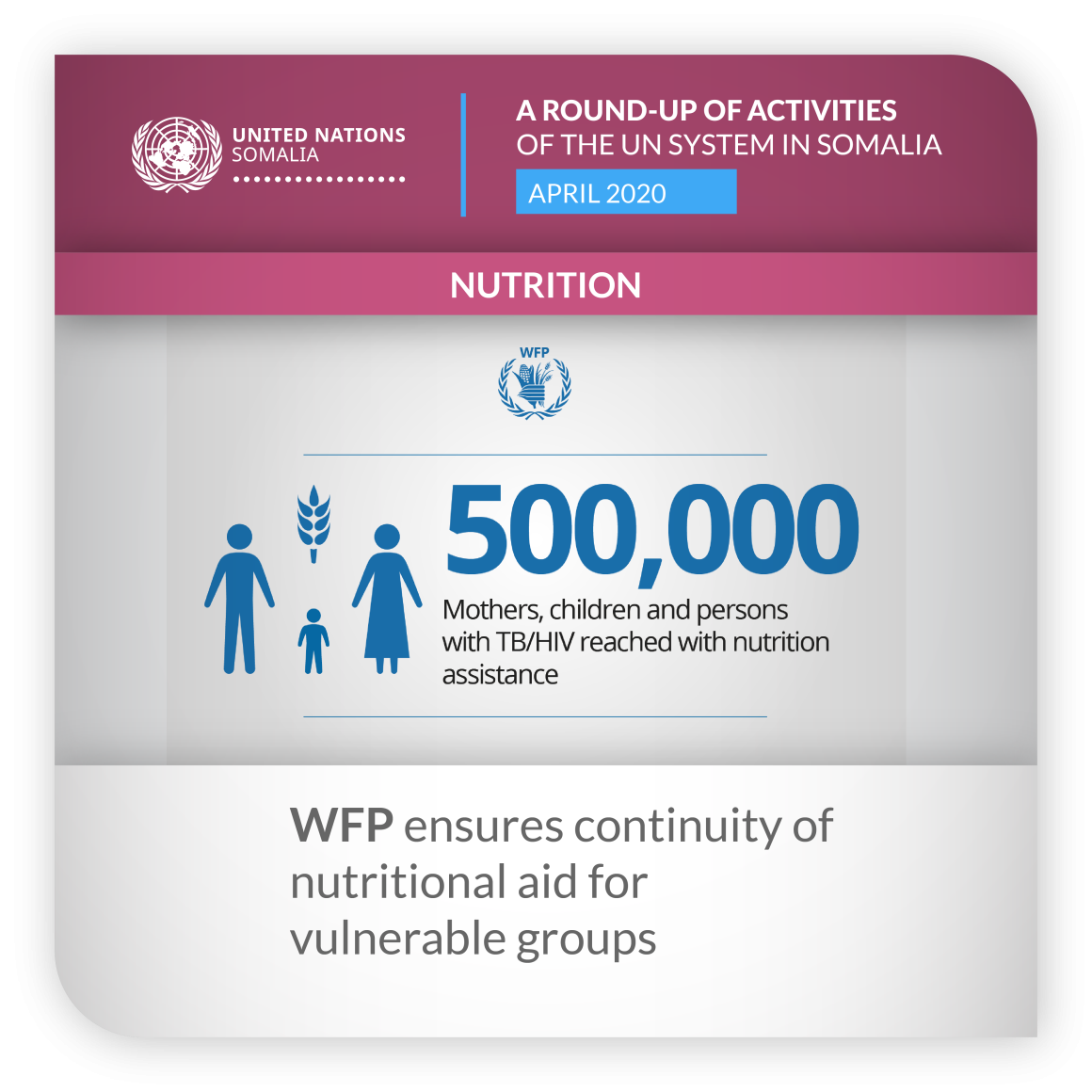 ROUNDUP WFP APRIL 2020